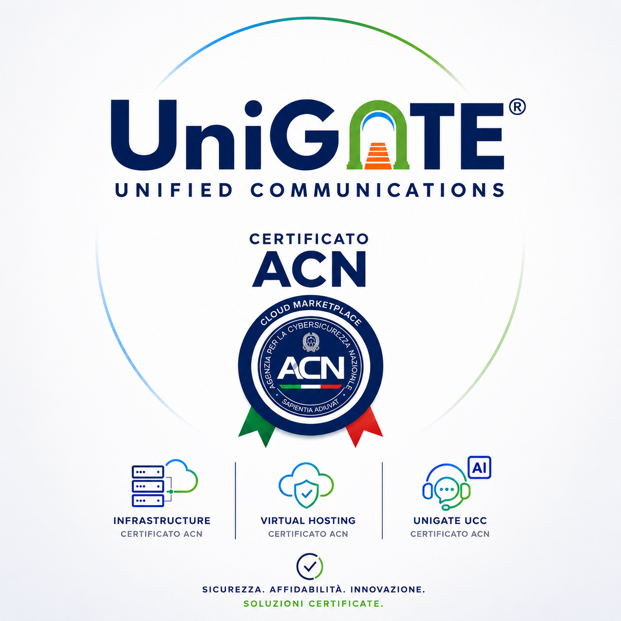 Soluzioni certificate ACN